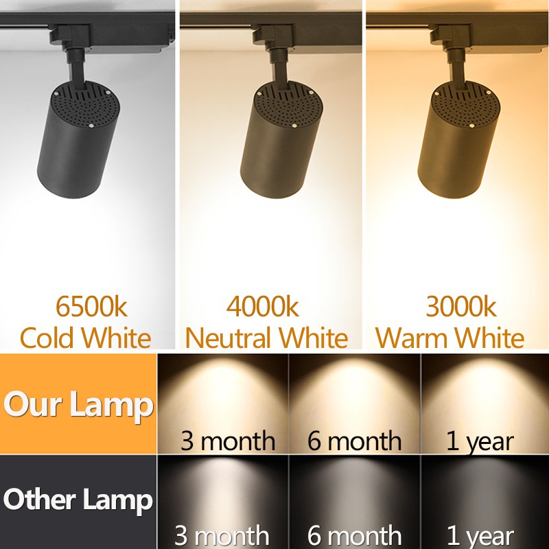 Spot Led COB LED Track Light C – Decor Lighting Fixtures recenzja i cena